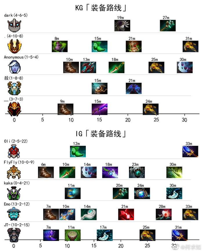 DOTA2 Azure战队因代练行为被取消Major参赛资格，V社坚决维护赛事公平性